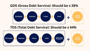 Lender Formulas